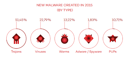 ib_more_malware1