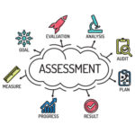 What Happens During an IT Assessment?